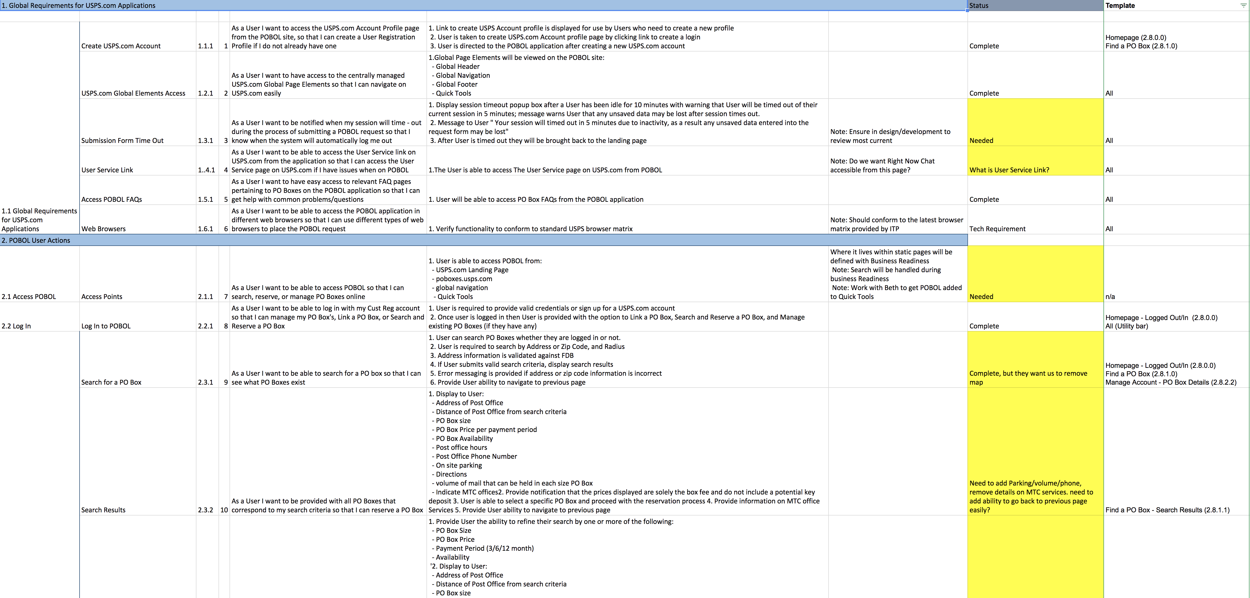 Screenshot of some of the user stories written for PO Boxes Online